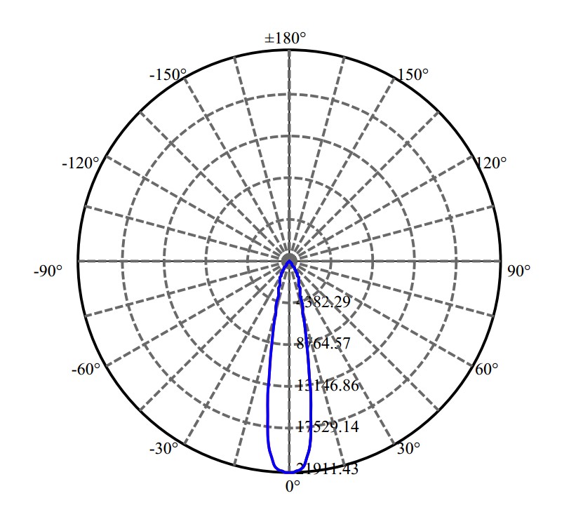 Nata Lighting Company Limited -  CLU044 3-2099-M